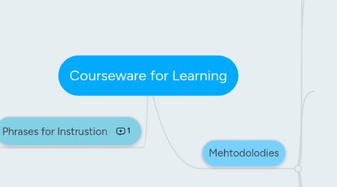 Mind Map: Courseware for Learning