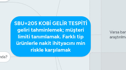 Mind Map: SBU=205 KOBİ GELİR TESPİTİ geliri tahminlemek; müşteri limiti tanımlamak. Farklı tip ürünlerle nakit ihityacını min riskle karşılamak