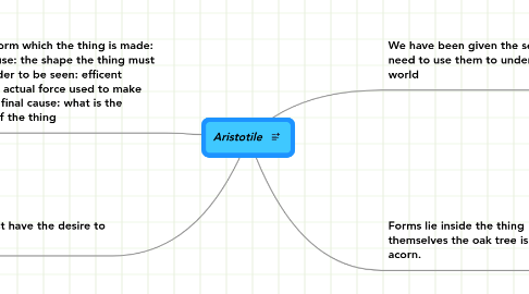 Mind Map: Aristotile