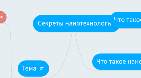 Mind Map: Секреты нанотехнологий