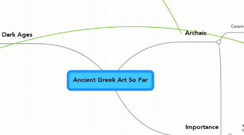 importance of greek art
