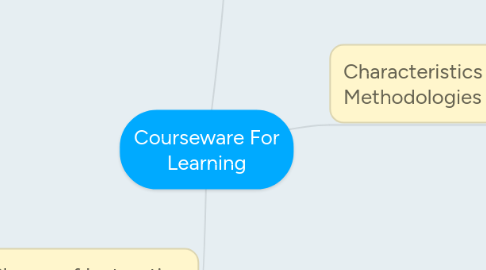 Mind Map: Courseware For Learning