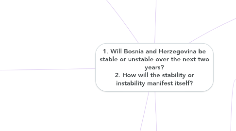 Mind Map: 1. Will Bosnia and Herzegovina be stable or unstable over the next two years? 2. How will the stability or instability manifest itself?