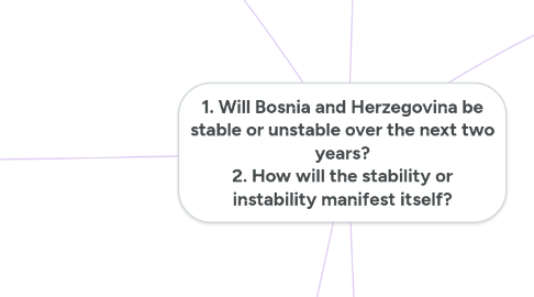 Mind Map: 1. Will Bosnia and Herzegovina be stable or unstable over the next two years? 2. How will the stability or instability manifest itself?