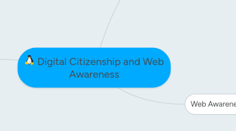 Mind Map: Digital Citizenship and Web Awareness