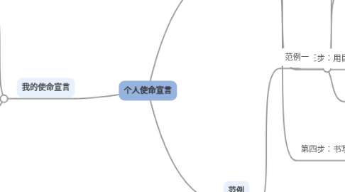 Mind Map: 个人使命宣言