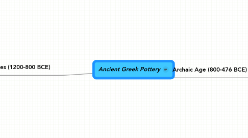 Mind Map: Ancient Greek Pottery