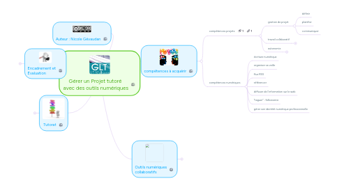 Mind Map: Gérer un Projet tutoré avec des outils numériques