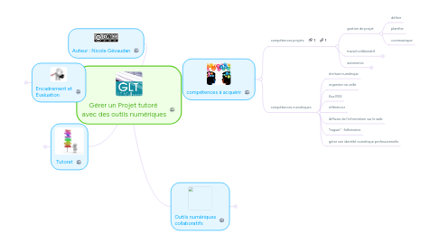 Mind Map: Gérer un Projet tutoré  avec des outils numériques