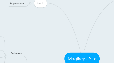 Mind Map: Magikey - Site