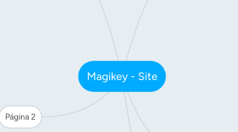 Mind Map: Magikey - Site