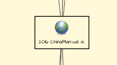 Mind Map: 2016 ChinaMan-ual