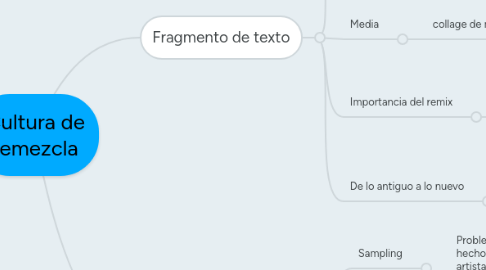 Mind Map: Cultura de remezcla