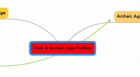 Mind Map: Dark & Archaic Age Pottery