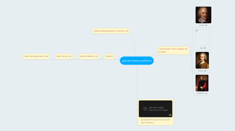 Mind Map: pensamientos politicos