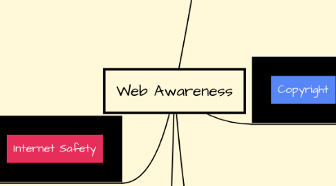 Mind Map: Web Awareness