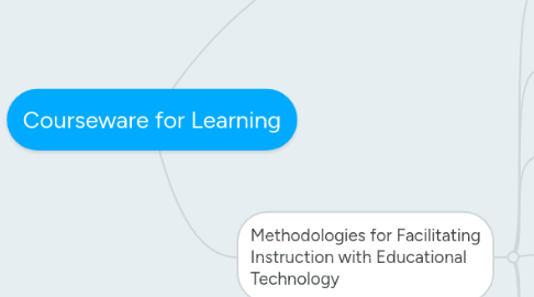 Mind Map: Courseware for Learning