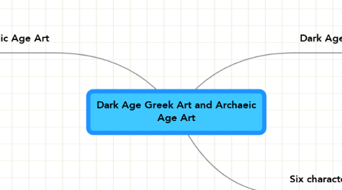 Mind Map: Dark Age Greek Art and Archaeic Age Art