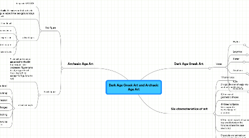 Mind Map: Dark Age Greek Art and Archaeic Age Art