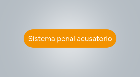 Mind Map: Historia del piano