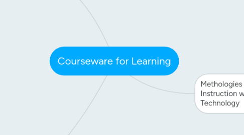 Mind Map: Courseware for Learning