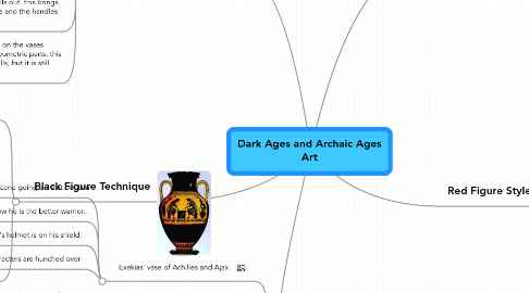 Mind Map: Dark Ages and Archaic Ages Art