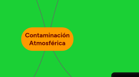 Mind Map: Contaminación Atmosférica