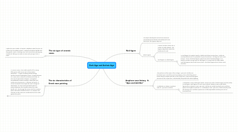 Mind Map: Dark Age and Archaic Age