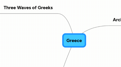 Mind Map: Greece