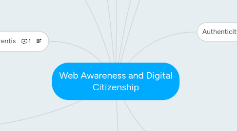 Mind Map: Web Awareness and Digital Citizenship