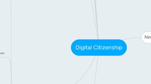 Mind Map: Digital Citizenship