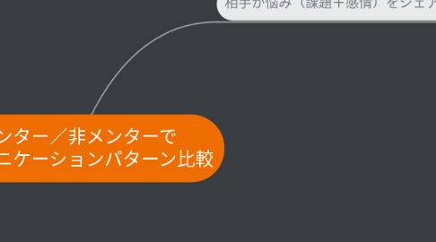 Mind Map: メンター／非メンターで コミュニケーションパターン比較