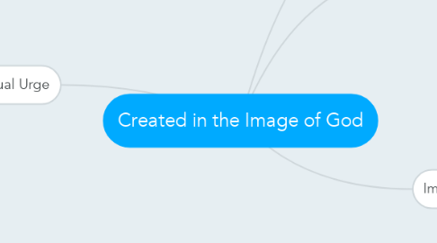 Mind Map: Created in the Image of God