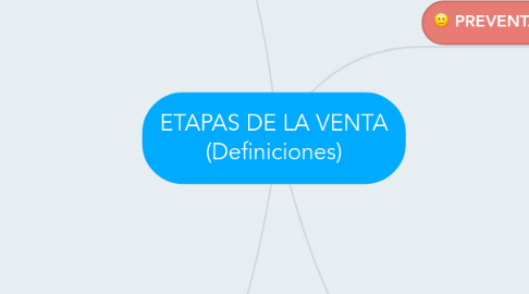 Mind Map: ETAPAS DE LA VENTA (Definiciones)