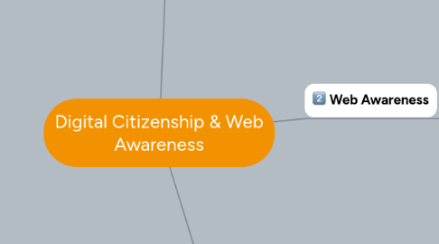 Mind Map: Digital Citizenship & Web Awareness