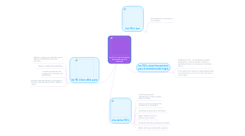 Mind Map: Las TIC´s Como herramienta de enseñanza para la educacion