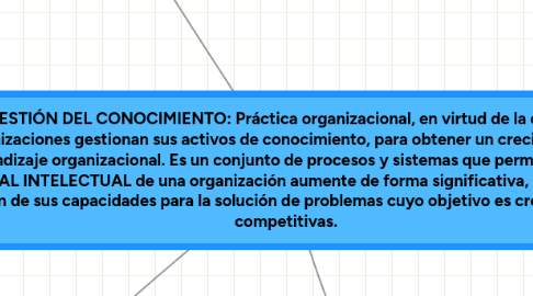 Mind Map: GESTIÓN DEL CONOCIMIENTO: Práctica organizacional, en virtud de la cual las organizaciones gestionan sus activos de conocimiento, para obtener un crecimiento del aprendizaje organizacional. Es un conjunto de procesos y sistemas que permiten que el CAPITAL INTELECTUAL de una organización aumente de forma significativa, mediante la gestión de sus capacidades para la solución de problemas cuyo objetivo es crear ventajas competitivas.