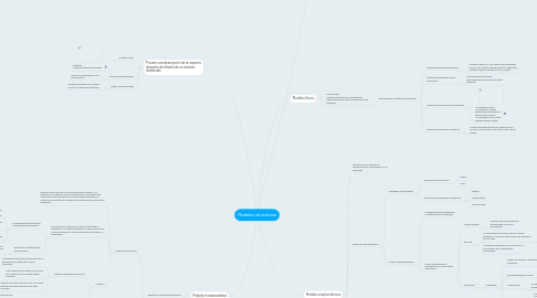 Mind Map: Modelos de sistema