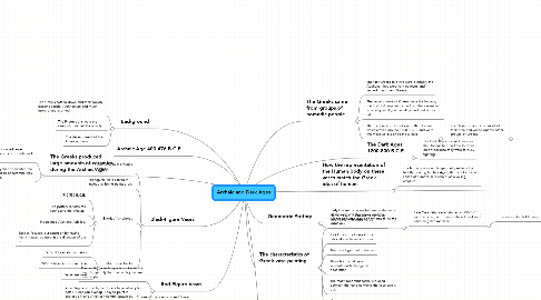 Mind Map: Archaic and Dark Ages