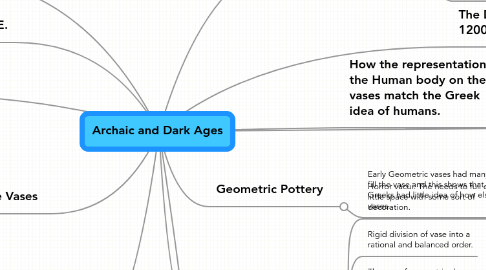 Mind Map: Archaic and Dark Ages