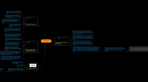 Mind Map: Psicología del desarrollo infantil