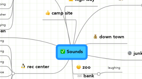 Mind Map: Sounds