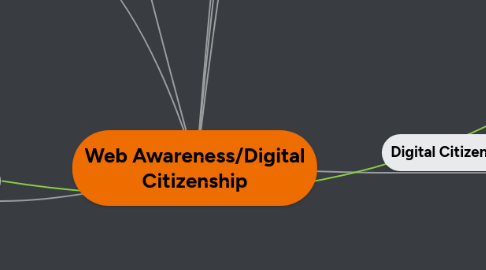 Mind Map: Web Awareness/Digital Citizenship