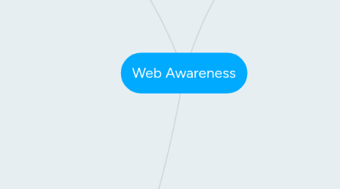 Mind Map: Web Awareness