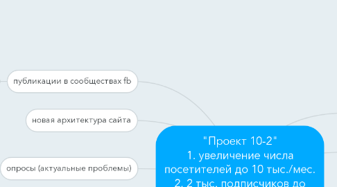 Mind Map: "Проект 10-2" 1. увеличение числа посетителей до 10 тыс./мес. 2. 2 тыс. подписчиков до конца 2015