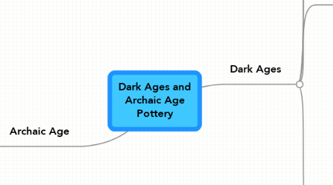 Mind Map: Dark Ages and Archaic Age Pottery