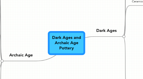 Mind Map: Dark Ages and Archaic Age Pottery