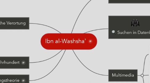 Mind Map: Ibn al-Washshaʾ