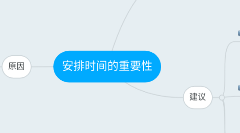 Mind Map: 安排时间的重要性