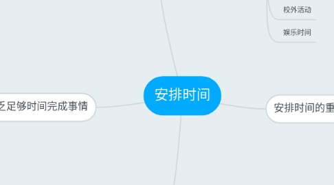 Mind Map: 安排时间